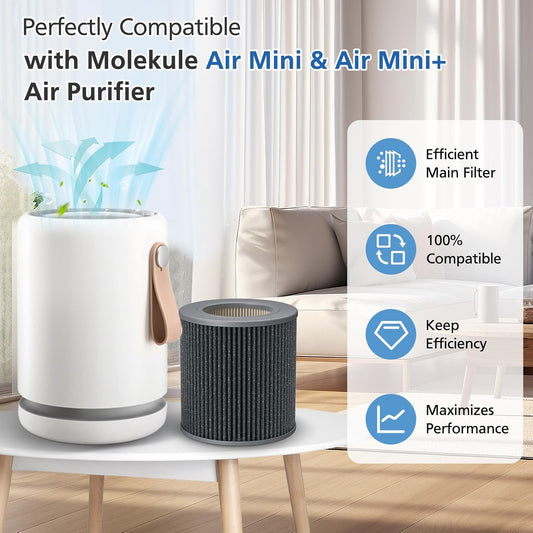 Air Mini HEPA Replacement Filters Compatible with Molekule Tri-Power Air Mini & Molekule Air Mini+ Air V1258-DP02-C-1200
