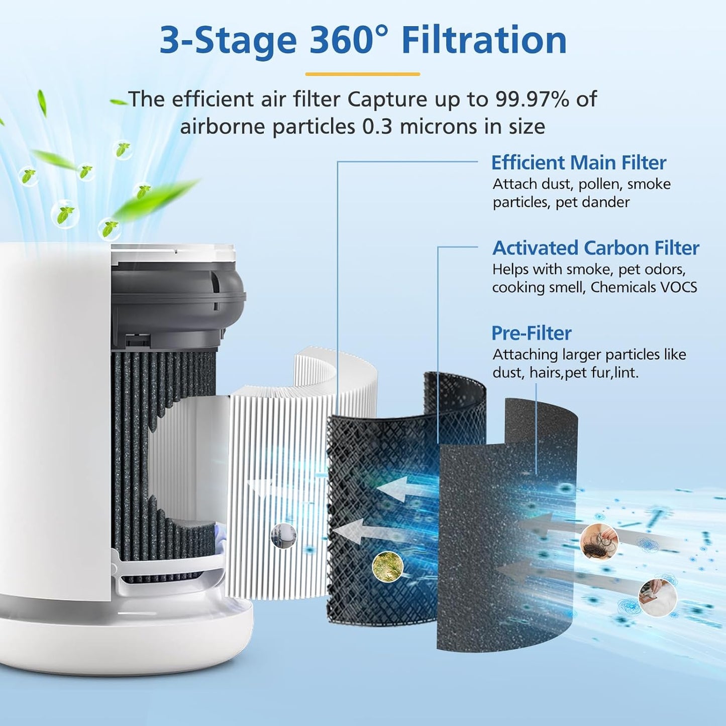 Air Mini HEPA Replacement Filters Compatible with Molekule Tri-Power Air Mini & Molekule Air Mini+ Air V1258-DP02-C-1200