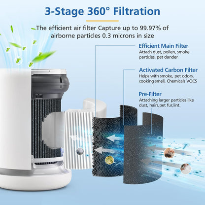 Air Mini HEPA Replacement Filters Compatible with Molekule Tri-Power Air Mini & Molekule Air Mini+ Air V1258-DP02-C-1200
