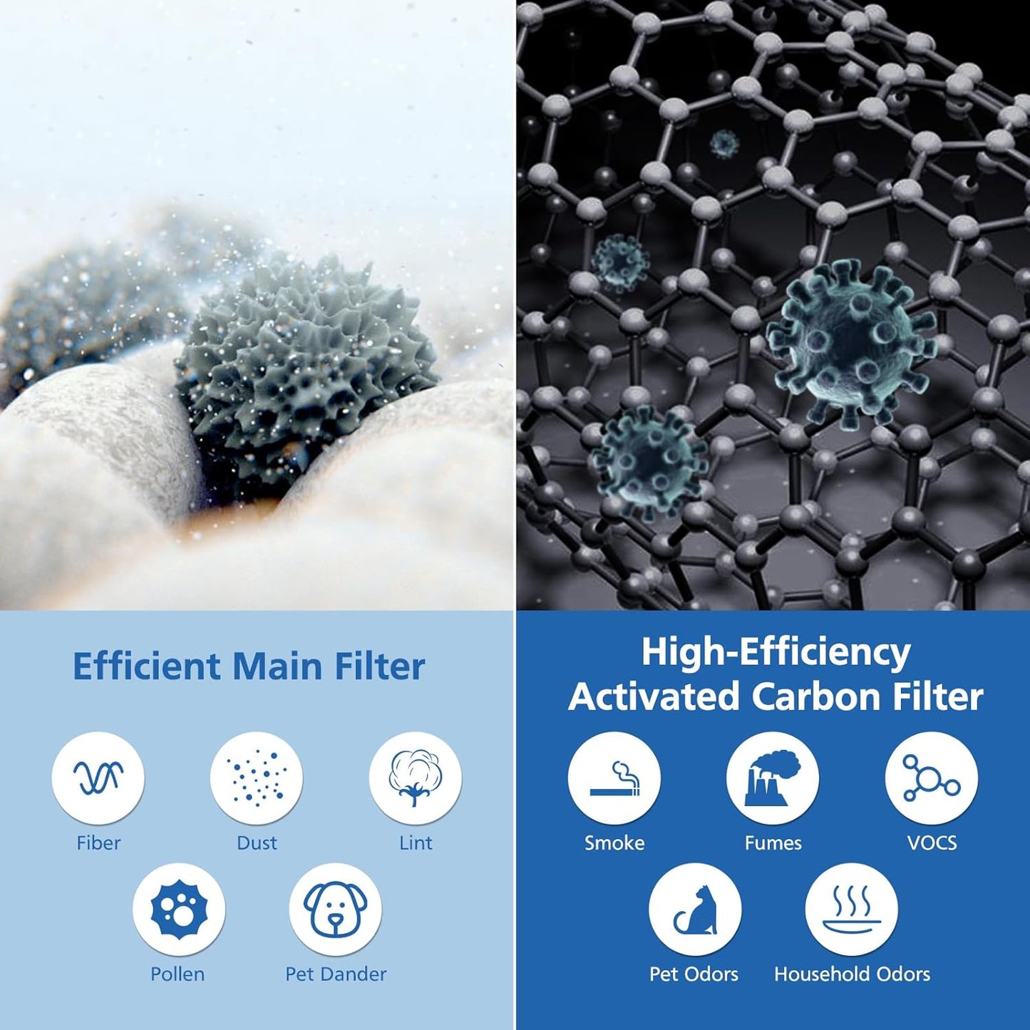 Air Mini HEPA Replacement Filters Compatible with Molekule Tri-Power Air Mini & Molekule Air Mini+ Air V1258-DP02-C-1200
