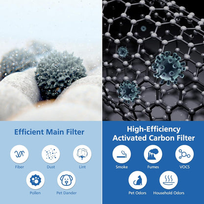 Air Mini HEPA Replacement Filters Compatible with Molekule Tri-Power Air Mini & Molekule Air Mini+ Air V1258-DP02-C-1200