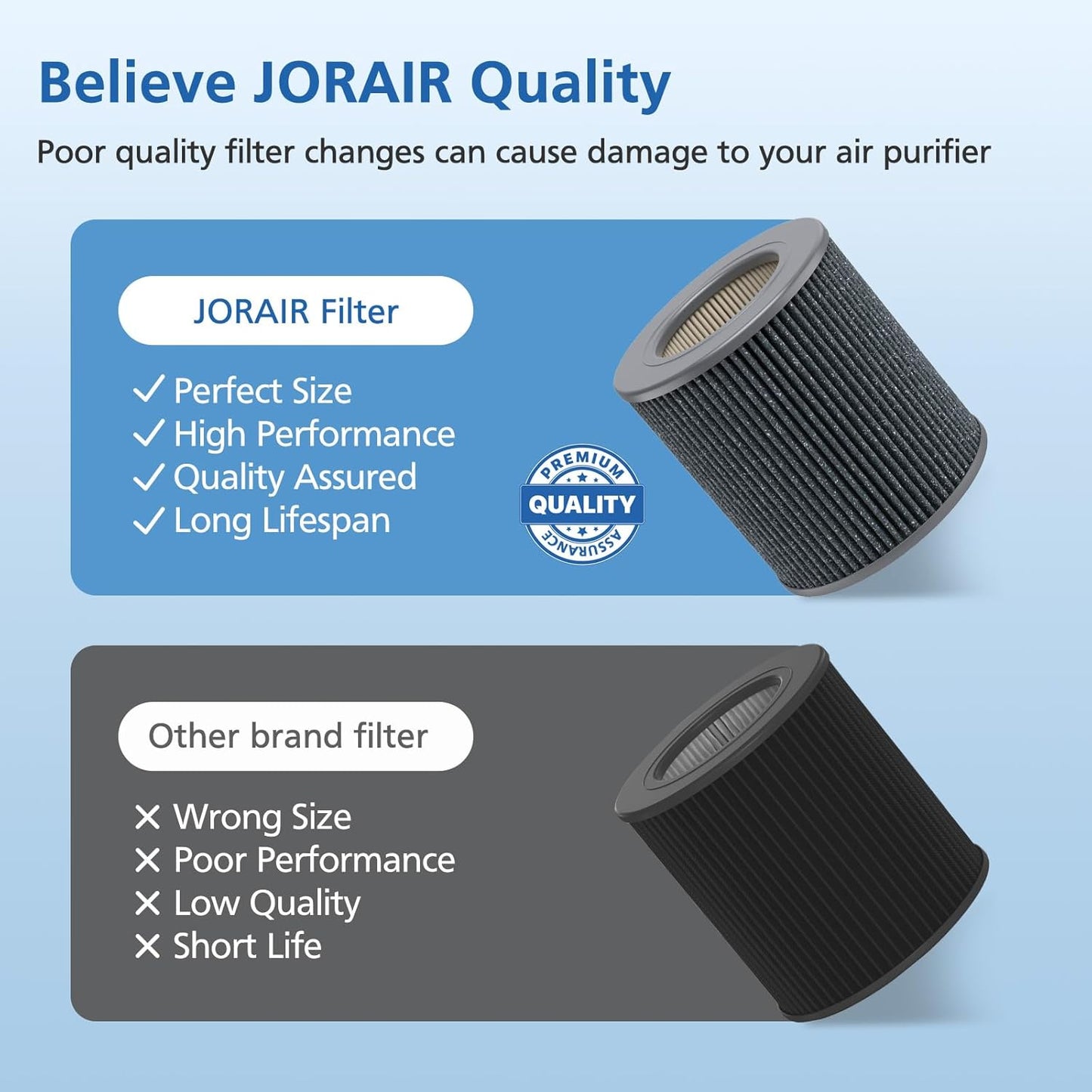 Air Mini HEPA Replacement Filters Compatible with Molekule Tri-Power Air Mini & Molekule Air Mini+ Air V1258-DP02-C-1200