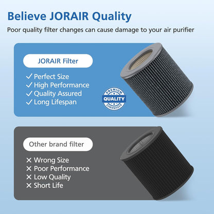 Air Mini HEPA Replacement Filters Compatible with Molekule Tri-Power Air Mini & Molekule Air Mini+ Air V1258-DP02-C-1200