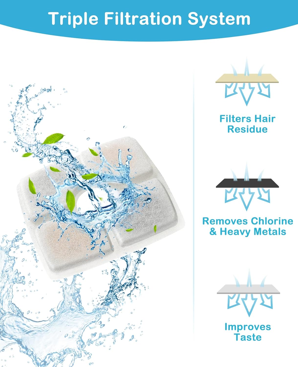 8 Pack Replacement Filters for 84oz/2.5L Automatic Pet Fountain Cat Water Fountain Dog Water Dispenser V1258-DP02-C-1468