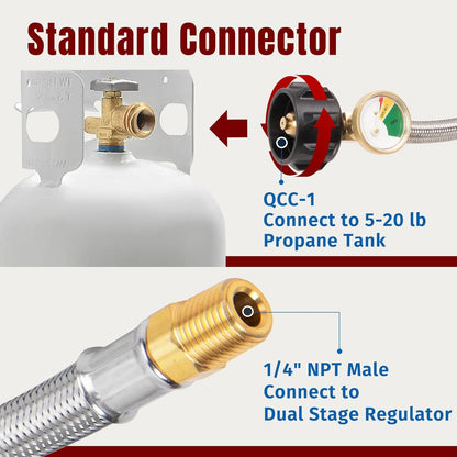 15 Inch RV Propane Hose with Gauge, Stainless Steel Braided Camper Tank Hose for Dual Stage Regulator, 1/4 V1258-DP02-C-225