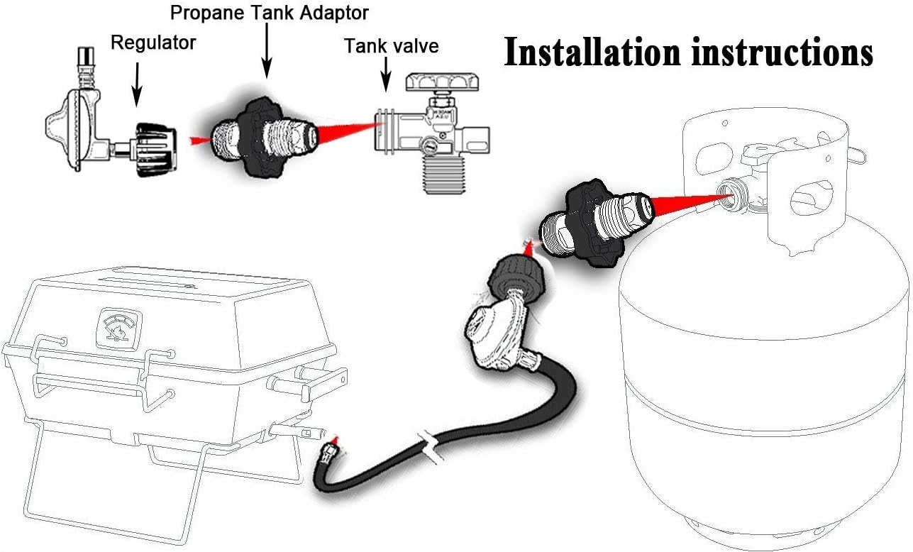 Universal Fit Propane Tank Adapter Converts POL to QCC1 / Type 1 with Wrench, Propane Hose Adapter Old to New V1258-DP02-C-269