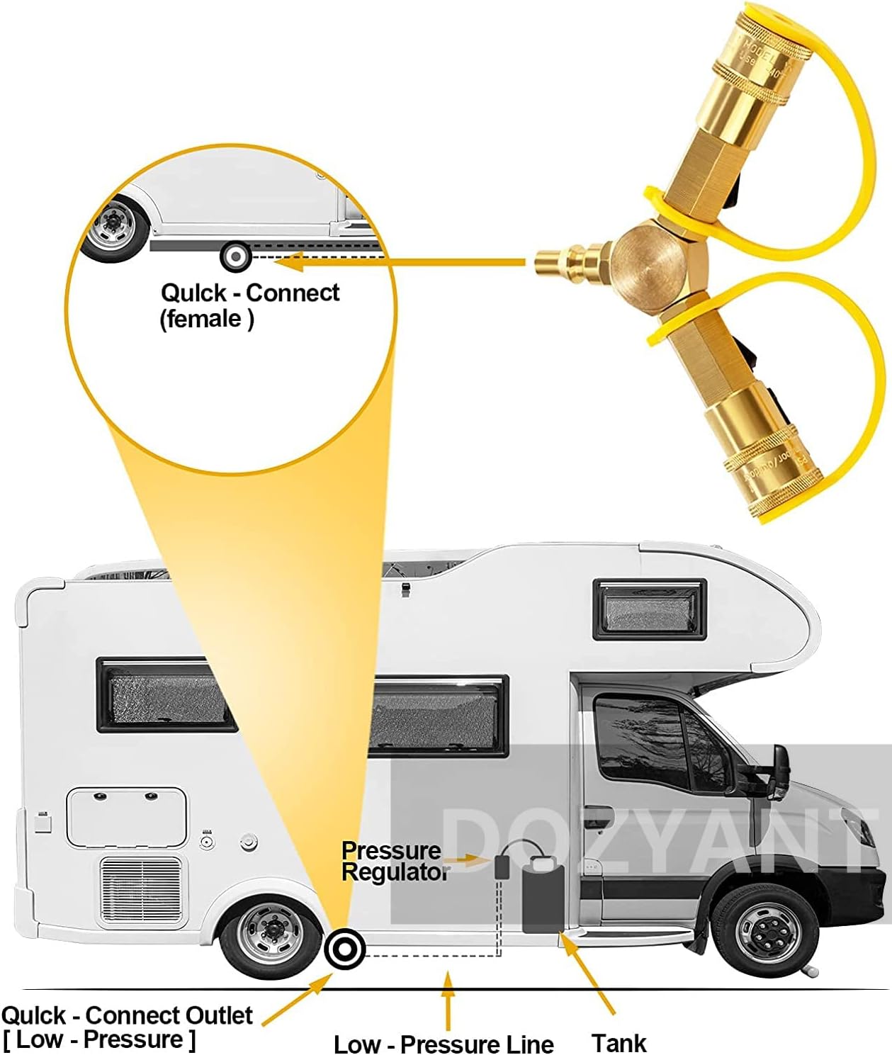 1/4" RV Propane Quick Connect Y Splitter Adapter with Shutoff Valve for RV Trailer and Quick Connect Propane V1258-DP02-C-276