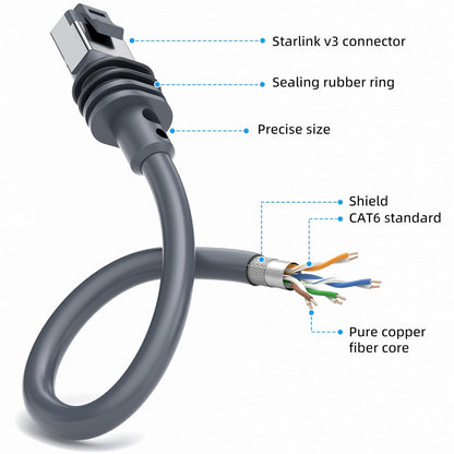 Ethernet Cable for Starlink Gen 3(16ft/5m), Extension ethernet Cable for starlink V3,Standard Actuated V1258-DP02-C-2957