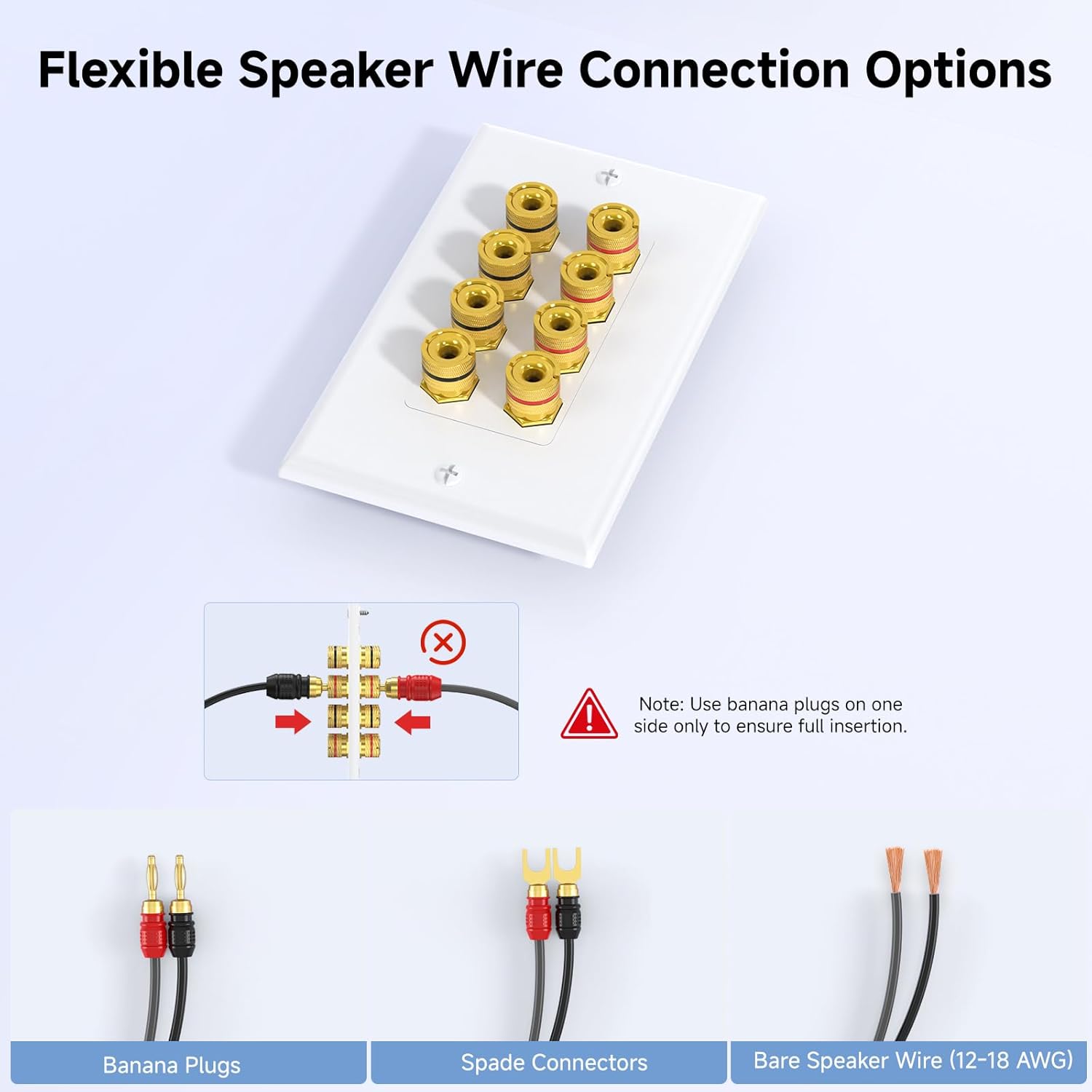 Speaker Wire Wall Plate, Gold Plated Speaker Wall Plate with Banana Plug Binding Post for 4 Speakers, White V1258-DP02-C-2967
