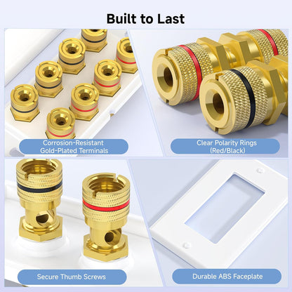 Speaker Wire Wall Plate, Gold Plated Speaker Wall Plate with Banana Plug Binding Post for 4 Speakers, White V1258-DP02-C-2967