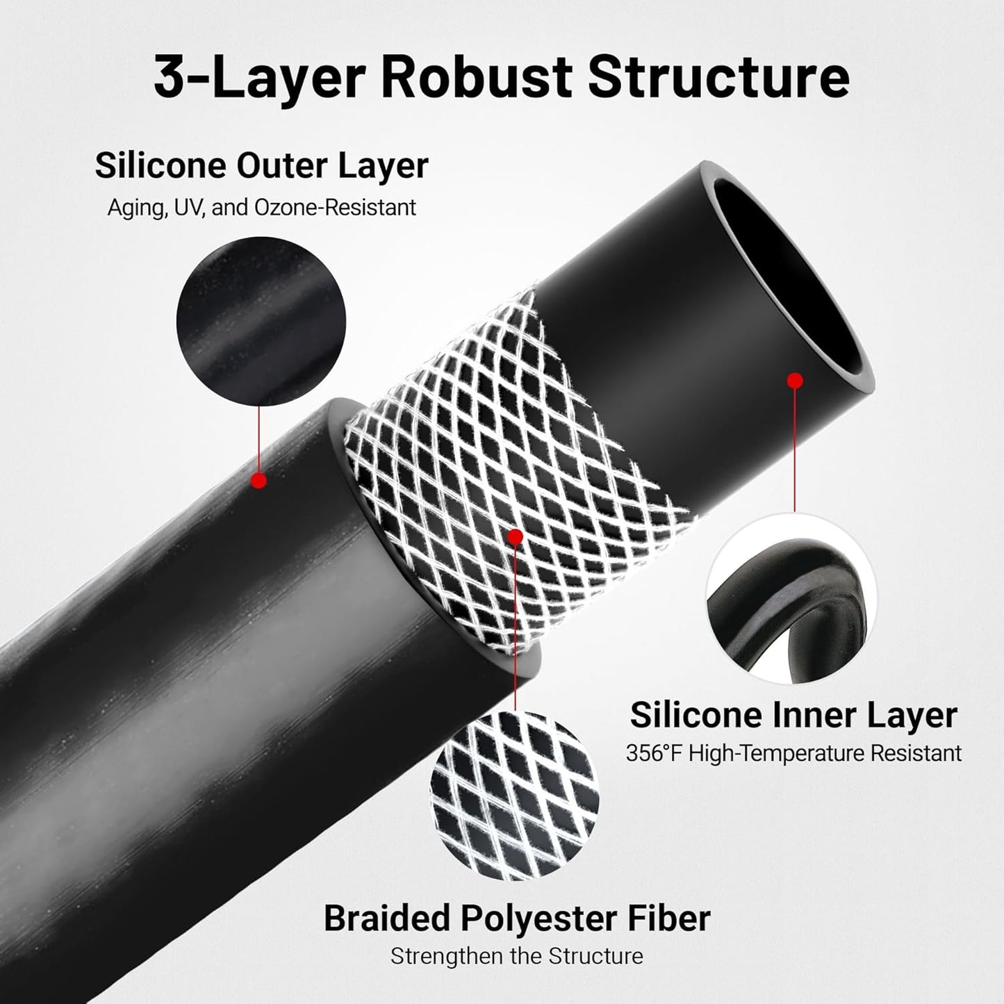 3/4" Silicone Heater Hose Radiator Coolant Hose Straight SAE J20R3 CLASS-A 60PSI 5FT Black V1258-DP02-C-3106