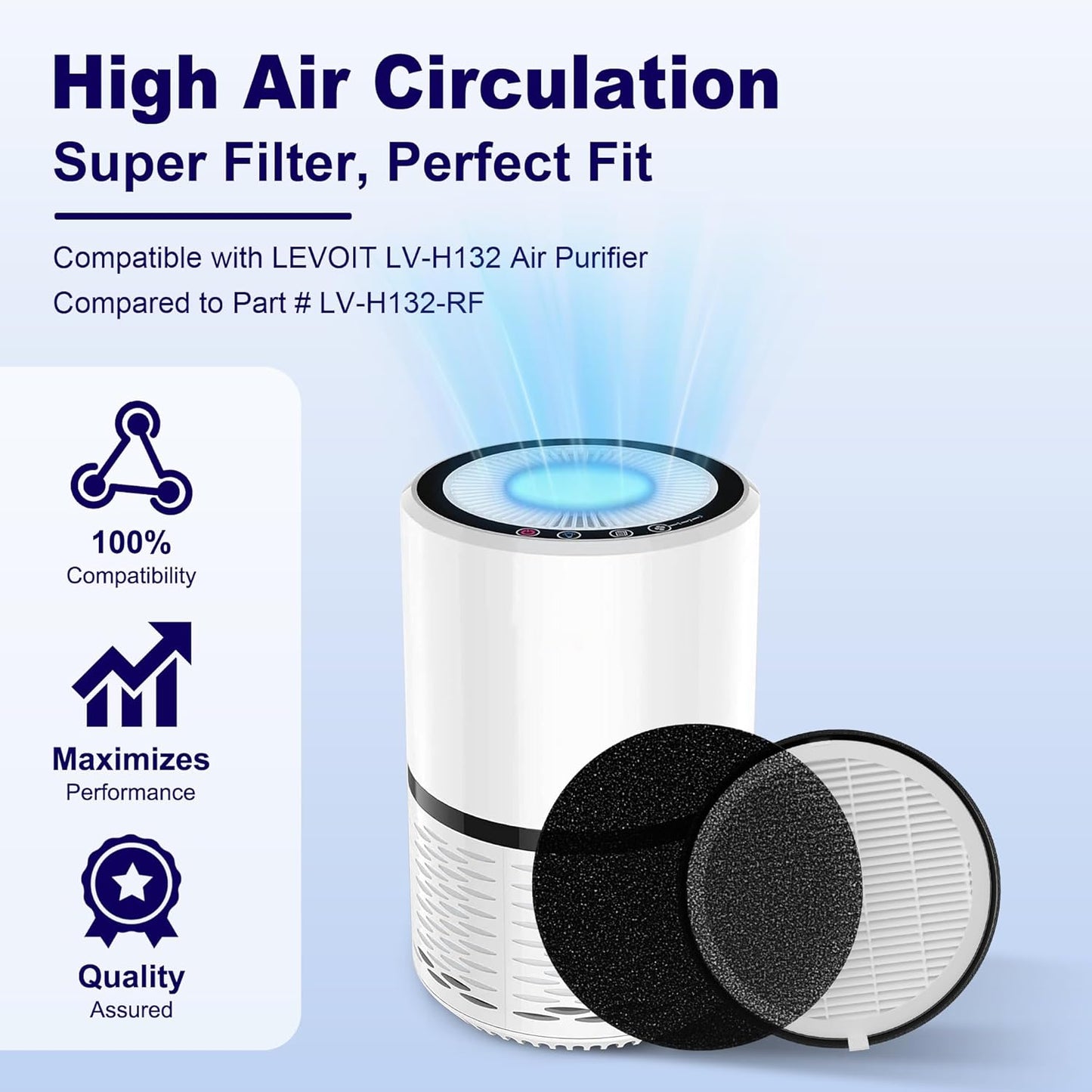 LV-H132 Replacement Filter Compatible with LEVOIT LV-H132 Air Puifier, 3-in-1 H13 Grade True HEPA V1258-DP02-C-606