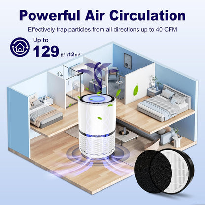 LV-H132 Replacement Filter Compatible with LEVOIT LV-H132 Air Puifier, 3-in-1 H13 Grade True HEPA V1258-DP02-C-606