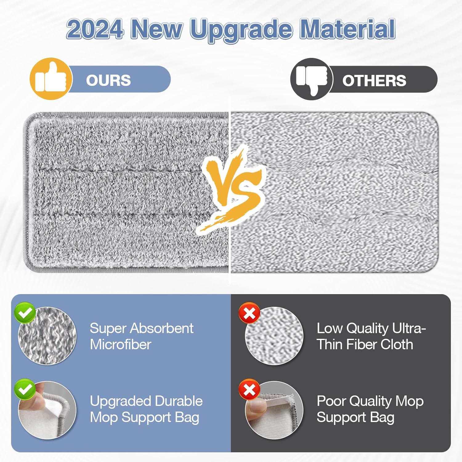 Flat Mop Head Replacement Pads Compatible with Joy-MOOP Mop and Bucket Set, Reusable Washable Squeeze V1258-DP02-C-644