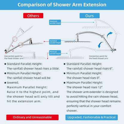 20" Showerhead with 10" Rainfall Showerhead V1258-DP02-C-814