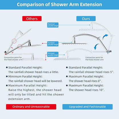 16" Shower Arm with 10" Rainfall Showerhead V1258-DP02-C-815