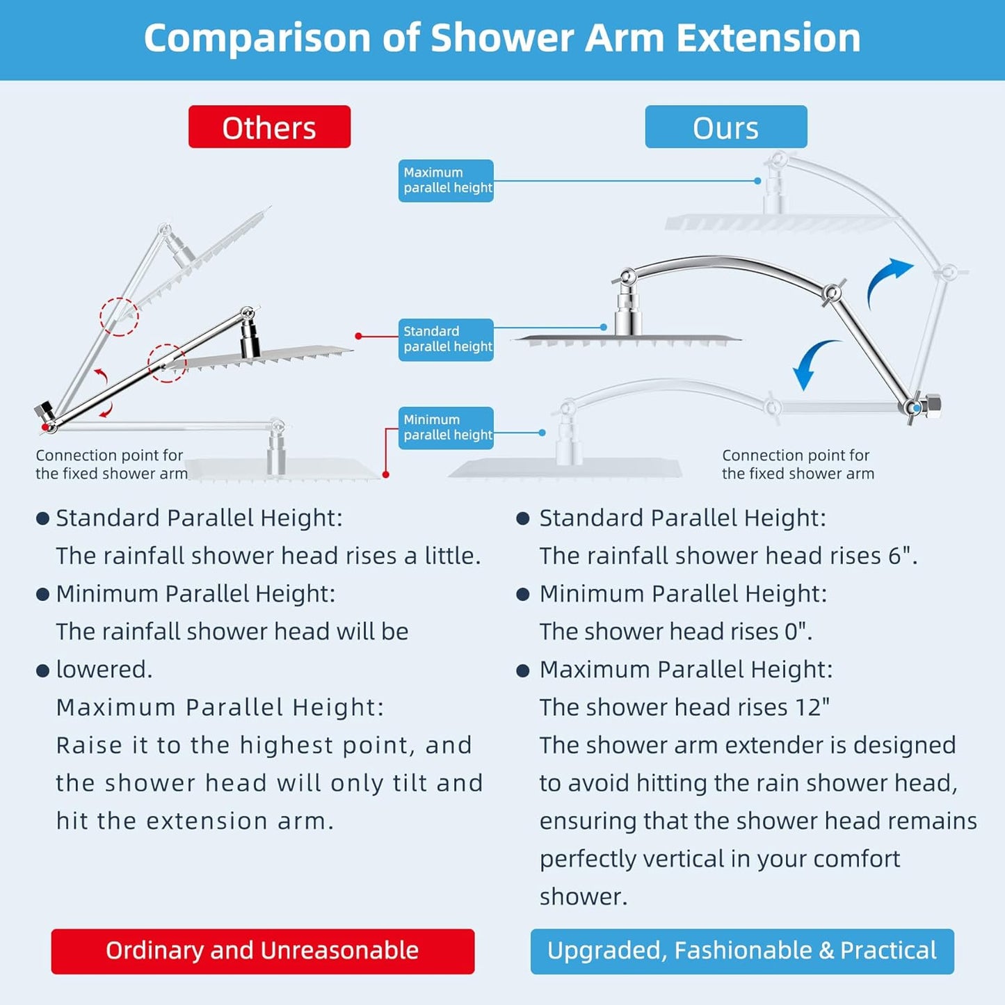 20" Showerhead with 8" Rainfall Showerhead V1258-DP02-C-816