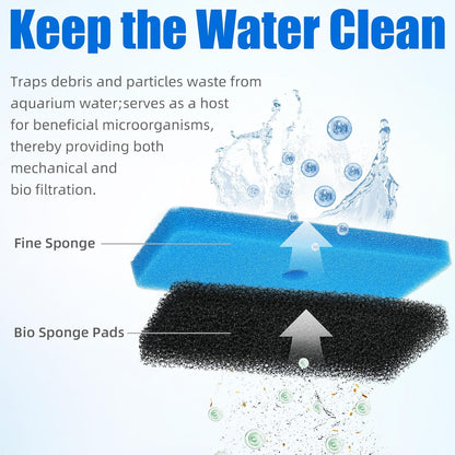 Replacement Pond Filter Pads Compatible with TotalPond 52231 and 52229 Pond Filter Box Sponge Filter Media V1258-DP02-D-187