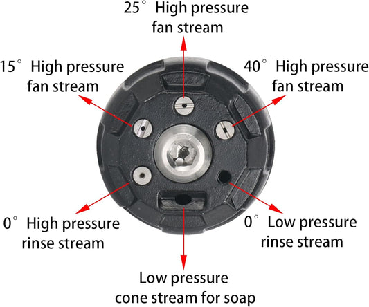 Pressure Washer Nozzle, 6-in-1 Quick Change over and Adjtable, Power Washer Tips Replacement with 1/4 inch V1258-DP02-D-202