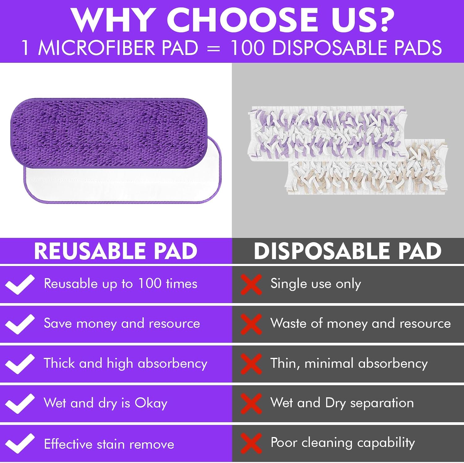 Reusable Power Mop Refill Pads for Swiffer Power Mop Starter Kit - Swifter Powermop Pads Refills - V1258-DP02-E-155