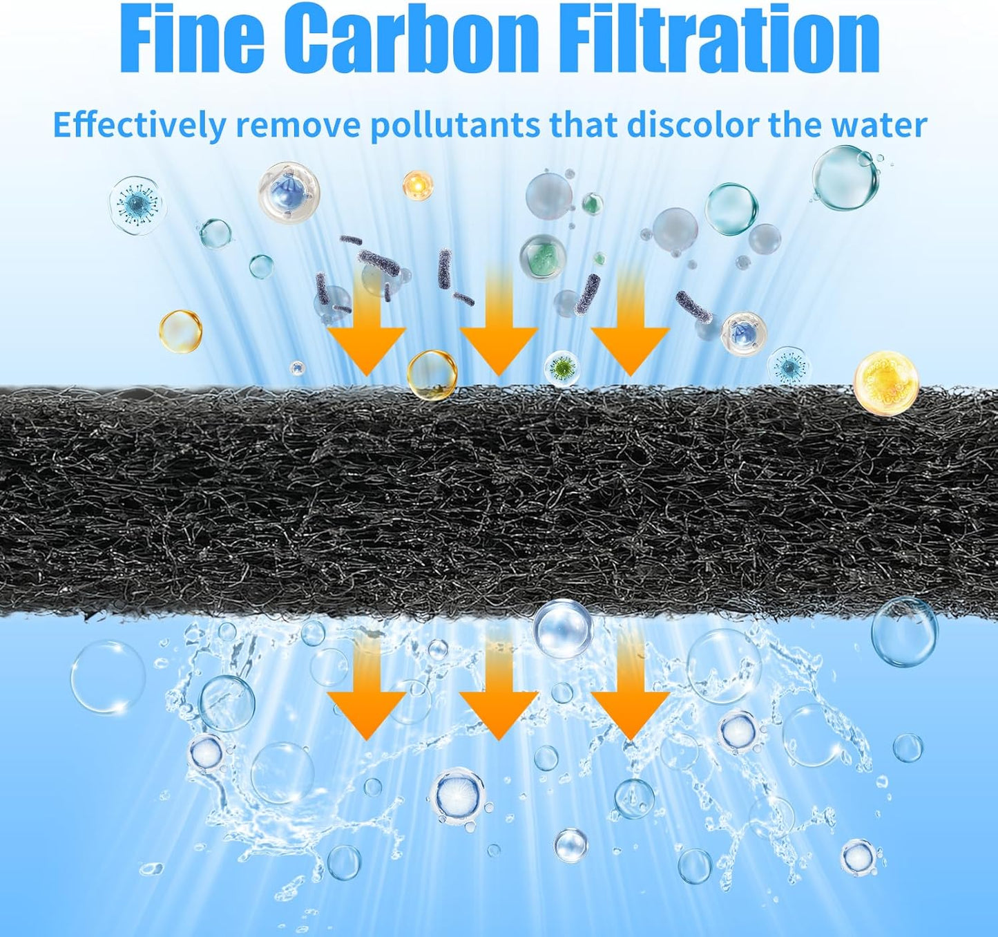 Aquarium Activated Carbon Filter Media Pad for Fish Tank Pond Canister Filter (10.5" x 18") V1258-DP02-E-253