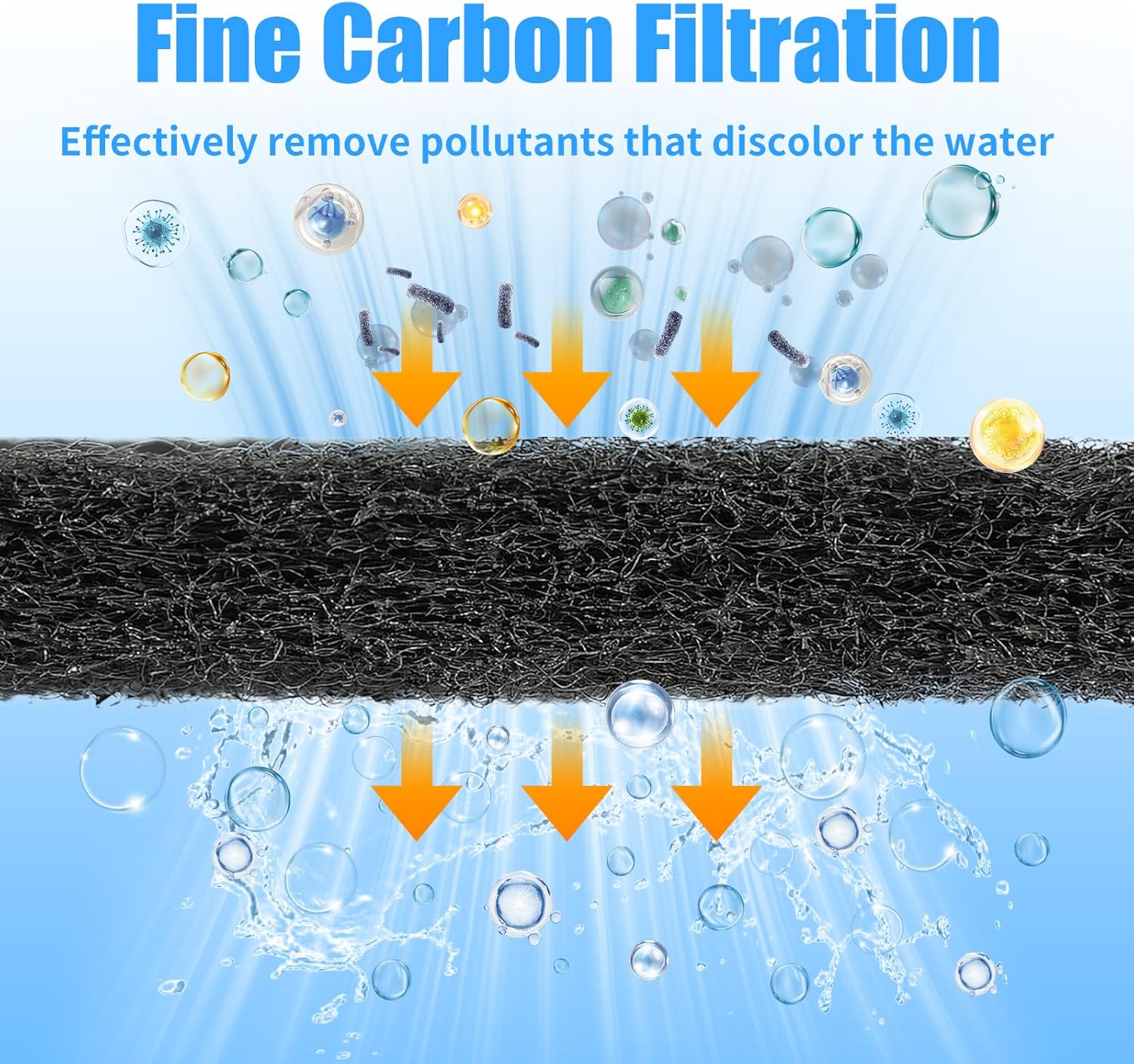 Aquarium Activated Carbon Filter Media Pad for Fish Tank Pond Canister Filter (10.5" x 18") V1258-DP02-E-253