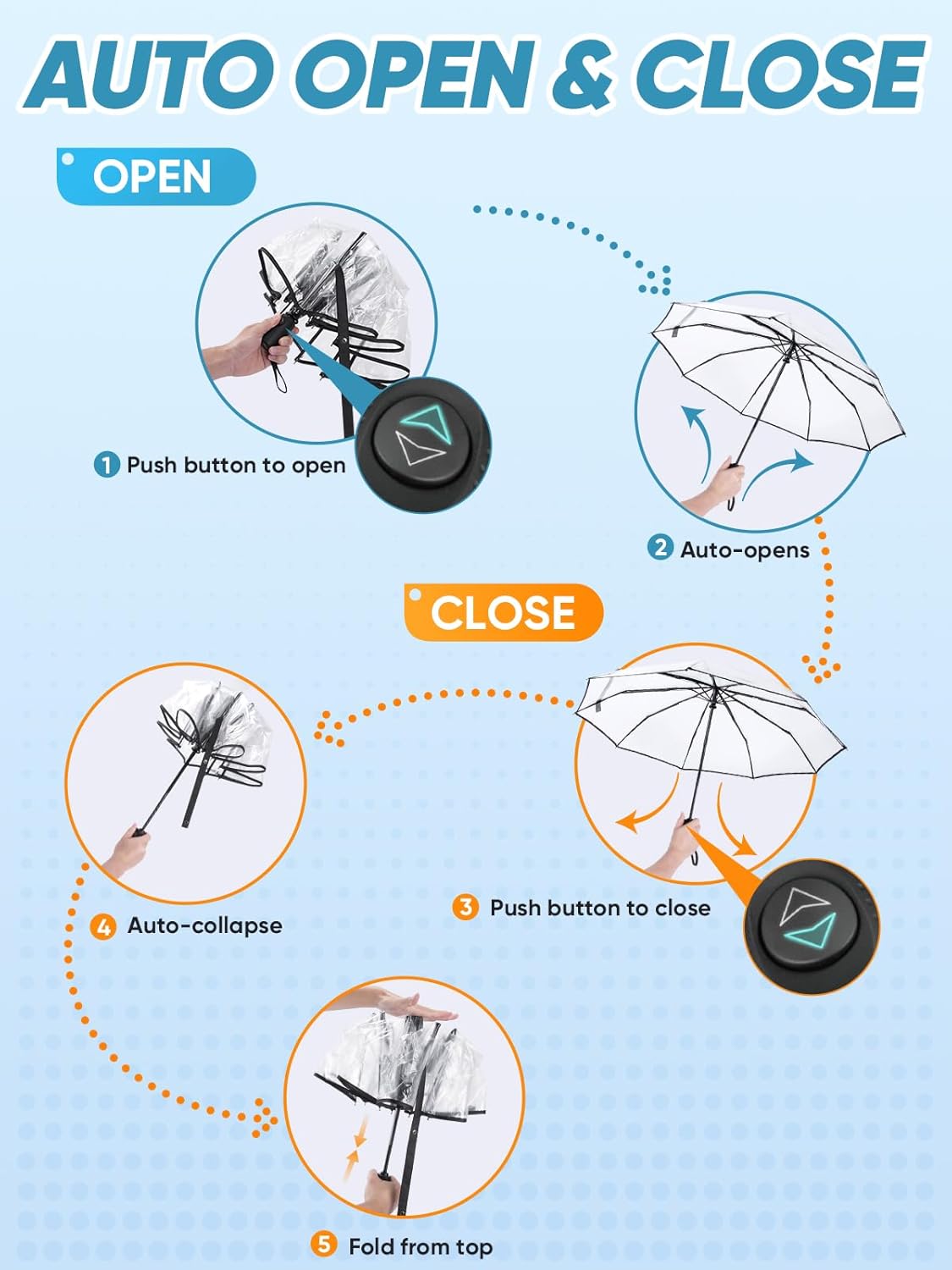 Windproof Compact Travel Umbrellas for Rain and Sun, Withstands 85MPH Winds Auto Open Close Folding Umbrella V1258-DP02-E-395