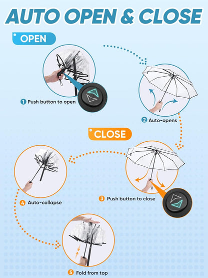 Windproof Compact Travel Umbrellas for Rain and Sun, Withstands 85MPH Winds Auto Open Close Folding Umbrella V1258-DP02-E-395