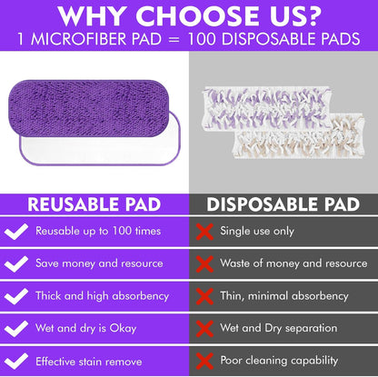 Reusable Power Mop Refills Pads Compatible with Swiffer PowerMop Mop - Power Mop Pads Refill - Washable V1258-DP02-F-262