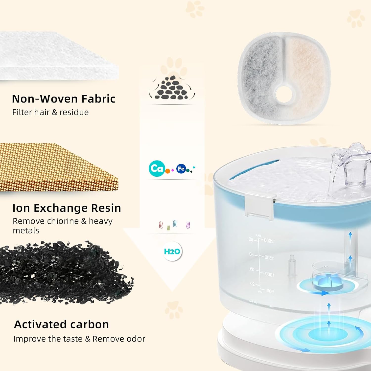 Filter Replacements Compatible with E1/E1+ Cat Fountain (2L/67oz), 16 Pack refills of 1 Year Set for Pet V1258-DP02-F-264