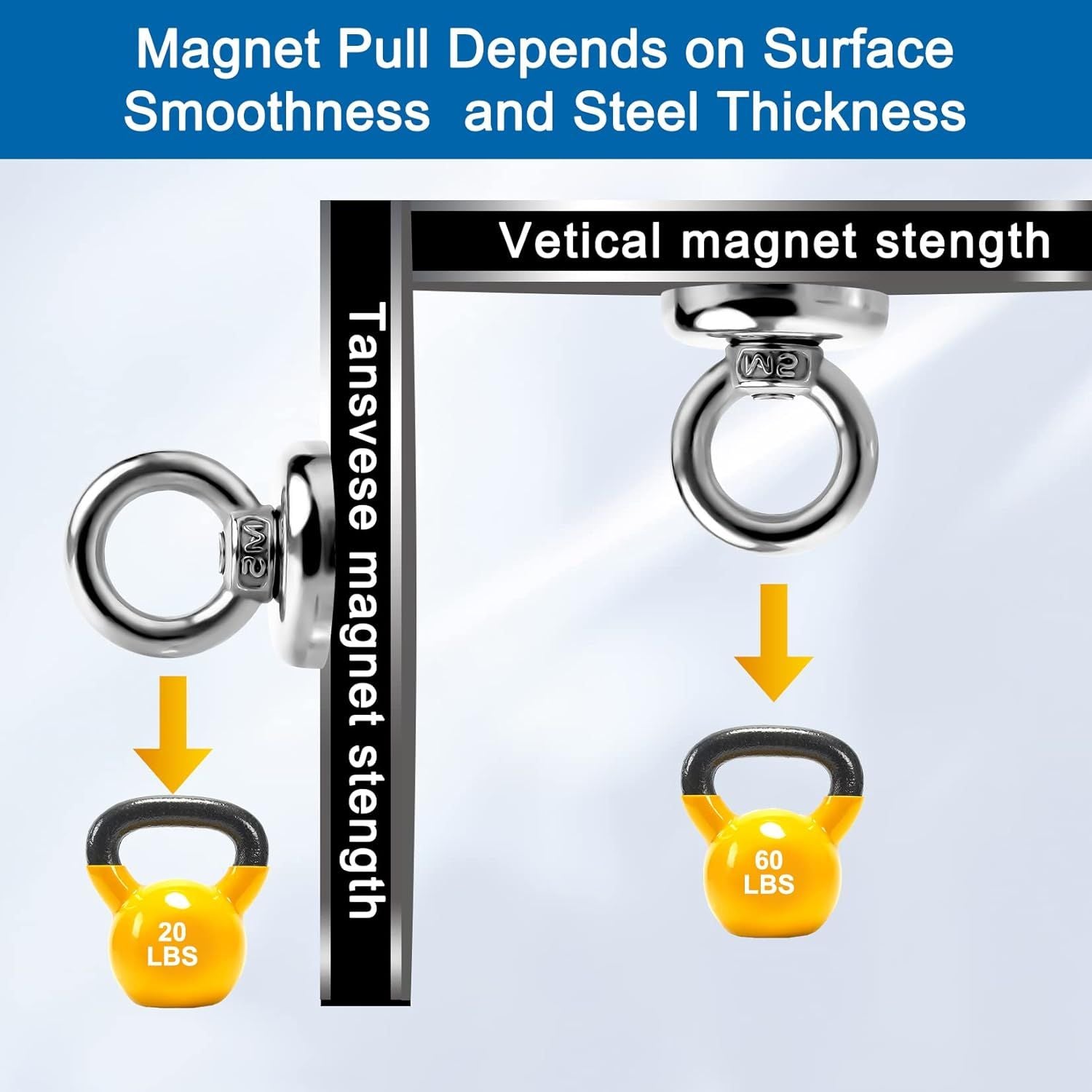 Magnetic Hooks Heavy Duty 10 Pack, 60 lbs Pulling Force Rare Earth Magnets with Countersunk Hole Eyebolt, V1258-DP02-F-938