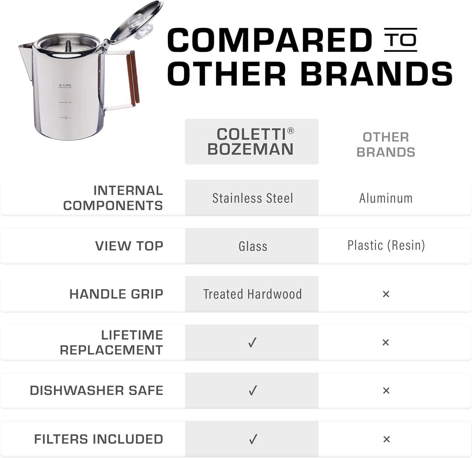 Bozeman Percolator Coffee Pot - NO Aluminum or Plastic [9 cup] V1258-DP02-F-945