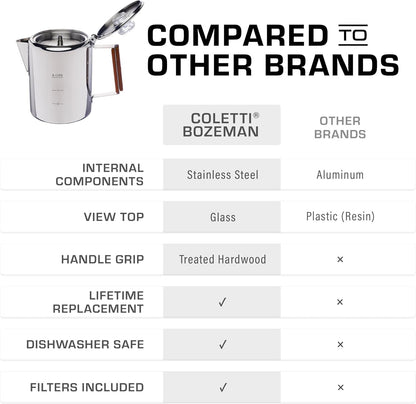 Bozeman Percolator Coffee Pot - NO Aluminum or Plastic [9 cup] V1258-DP02-F-945