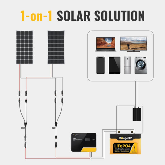 Solar Connectors Y Branch Parallel Adapter Cable Wire Plug Tool Kit for Solar Panel V1258-DP02-WO-1000
