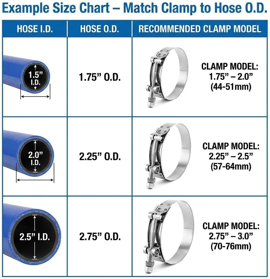 3" T-Bolt Hose Clamp Stainless Steel, Working Range 83mm-91mm for 3" Hose ID, Turbo Intake Intercooler Clamp, V1258-DP02-WO-271