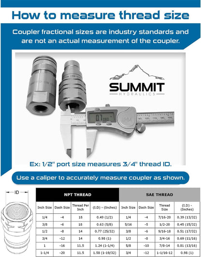 1/2" Skid Steer Bobcat Flat Face Hydraulic Quick Connect Couplers/Couplings Set w/Dust Caps V1258-DP02-WO-312