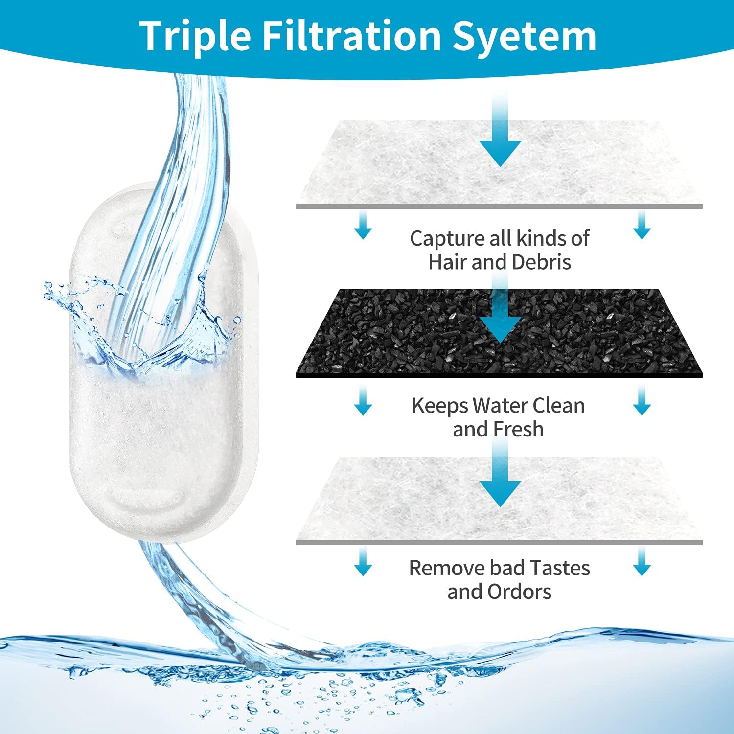 16 Pack Replacement Filters for Cat/Dog Water Fountain - Stainless Steel, 67oz/2L Adjustable Water Flow, V1258-DP02-WO-413