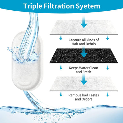 16 Pack Replacement Filters for Cat/Dog Water Fountain - Stainless Steel, 67oz/2L Adjustable Water Flow, V1258-DP02-WO-413