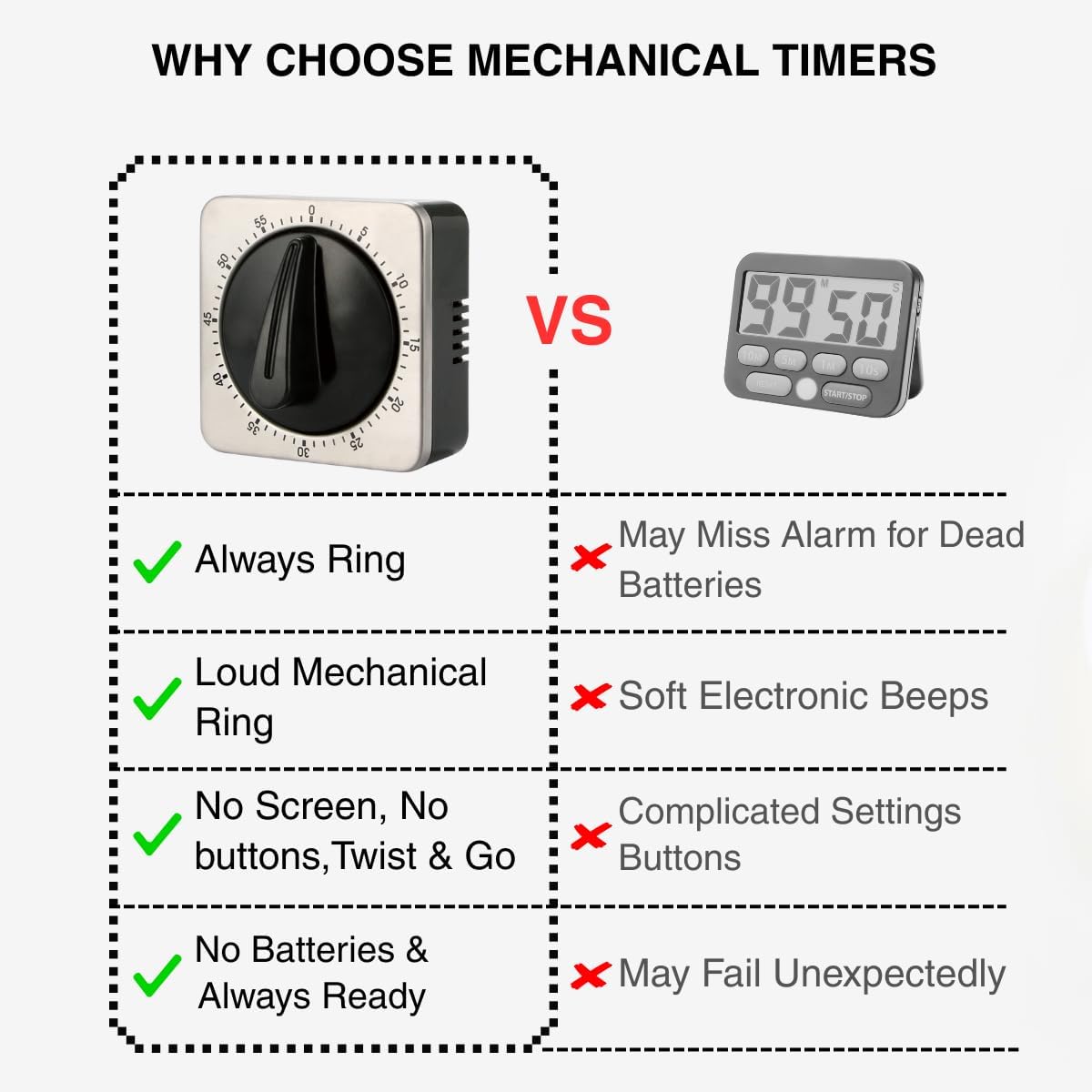 Mechanical Kitchen Timer Magnetic with Loud Alarm, 60-Minute Manual Wind Up Analog Countdown Timer with V1258-DP02-WO-6