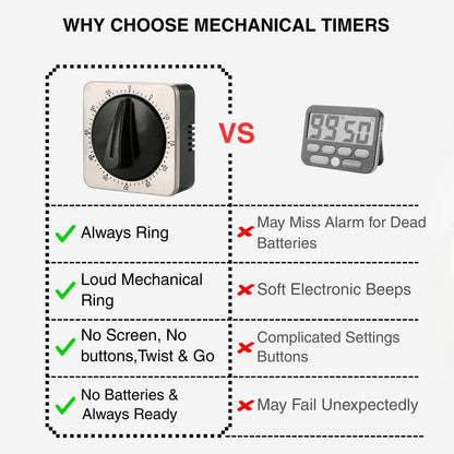 Mechanical Kitchen Timer Magnetic with Loud Alarm, 60-Minute Manual Wind Up Analog Countdown Timer with V1258-DP02-WO-6