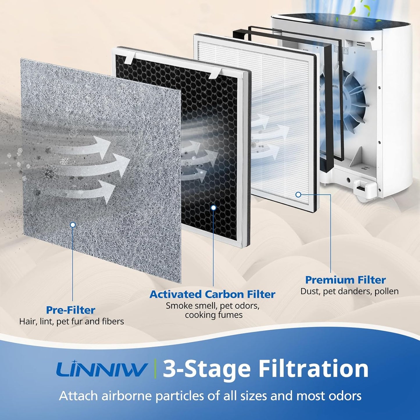2 Pack Vital 100 Replacement Filter for LEVOIT Air Purifier, 3-in-1 HEPA Replacement Filter and V1258-DP02-WO-628