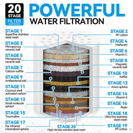 4 Pack 20 Stage Shower Filter Universal Replacement Cartridge Hard Water Purifier Removes Chlorine, Heavy V1258-DP02-WO-642
