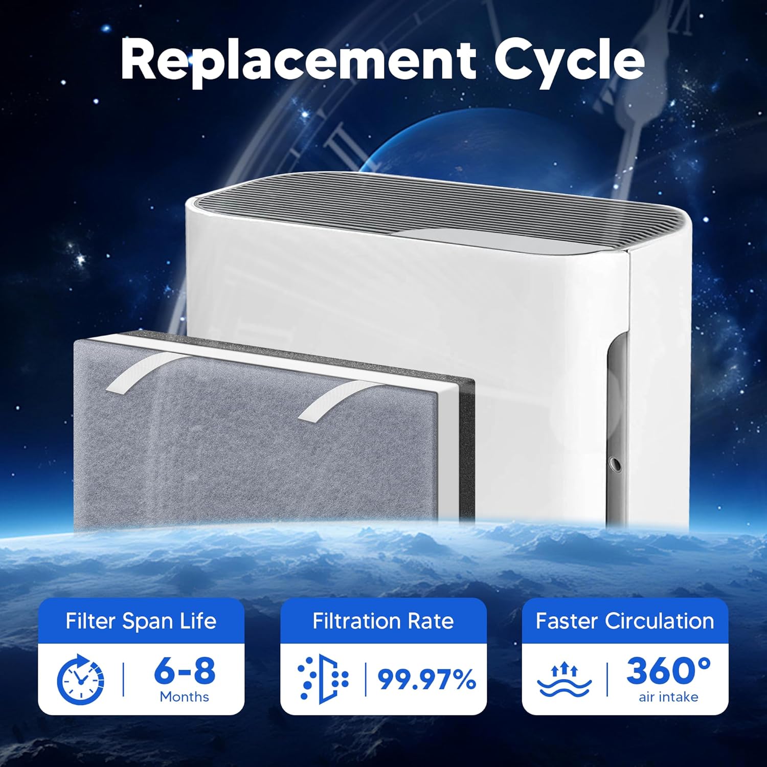 Vital 100 Replacement Filter for LEVOIT Vital 100 Air Purifier, 3-in-1 H13 True HEPA High-Efficiency V1258-DP02-WO-656