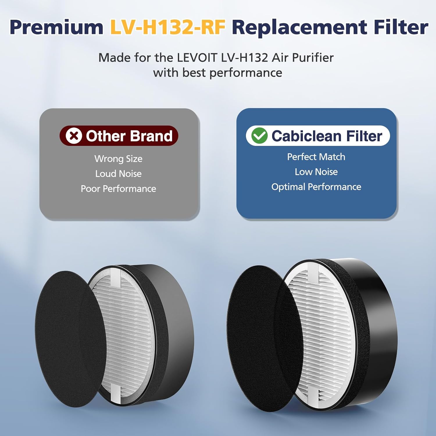 LV-H-132 Replacement Filter Compatible with LEVOIT LV-H-132 Air Puri-fier Replacement Filter, Part # V1258-DP02-WO-662