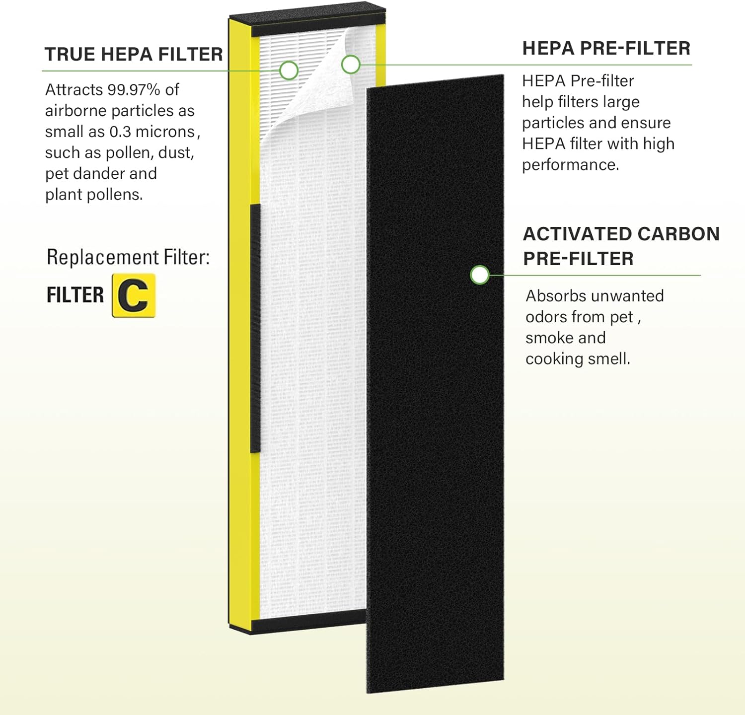 2 Pack FLT5000 True HEPA Replacement filter C for AC5000, AC5000E, AC5250PT, AC5350B, AC5350BCA, AC5350W, V1258-DP02-WO-677