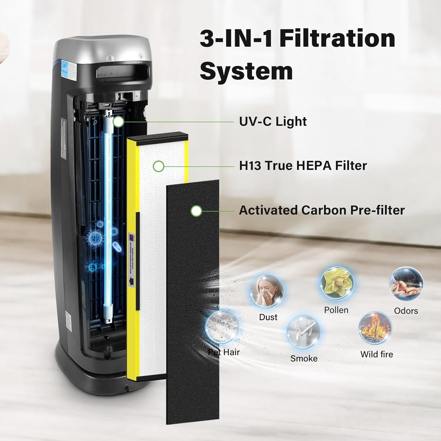 2 Pack FLT5000 True HEPA Replacement filter C for AC5000, AC5000E, AC5250PT, AC5350B, AC5350BCA, AC5350W, V1258-DP02-WO-677