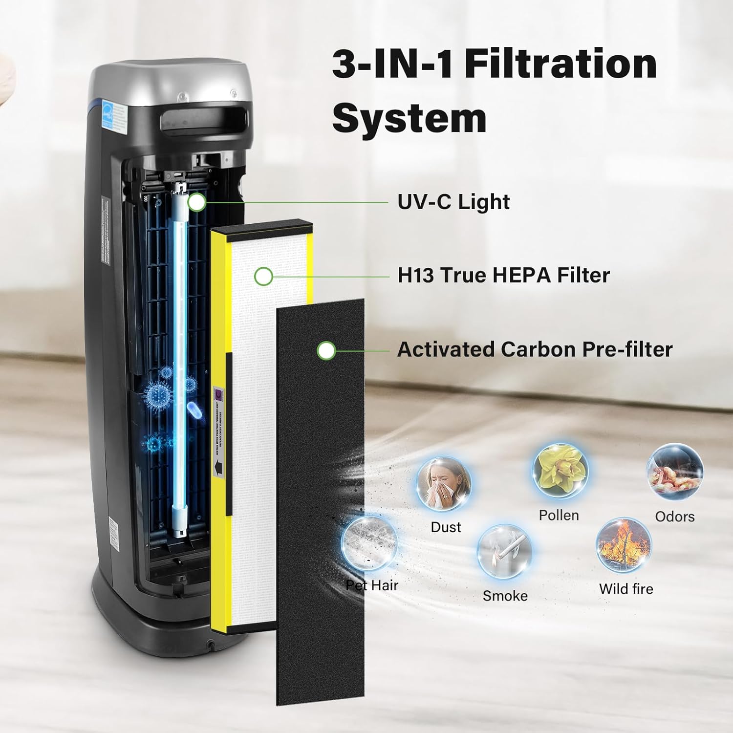 2 Pack FLT5000 True HEPA Replacement filter C for AC5000, AC5000E, AC5250PT, AC5350B, AC5350BCA, AC5350W, V1258-DP02-WO-677