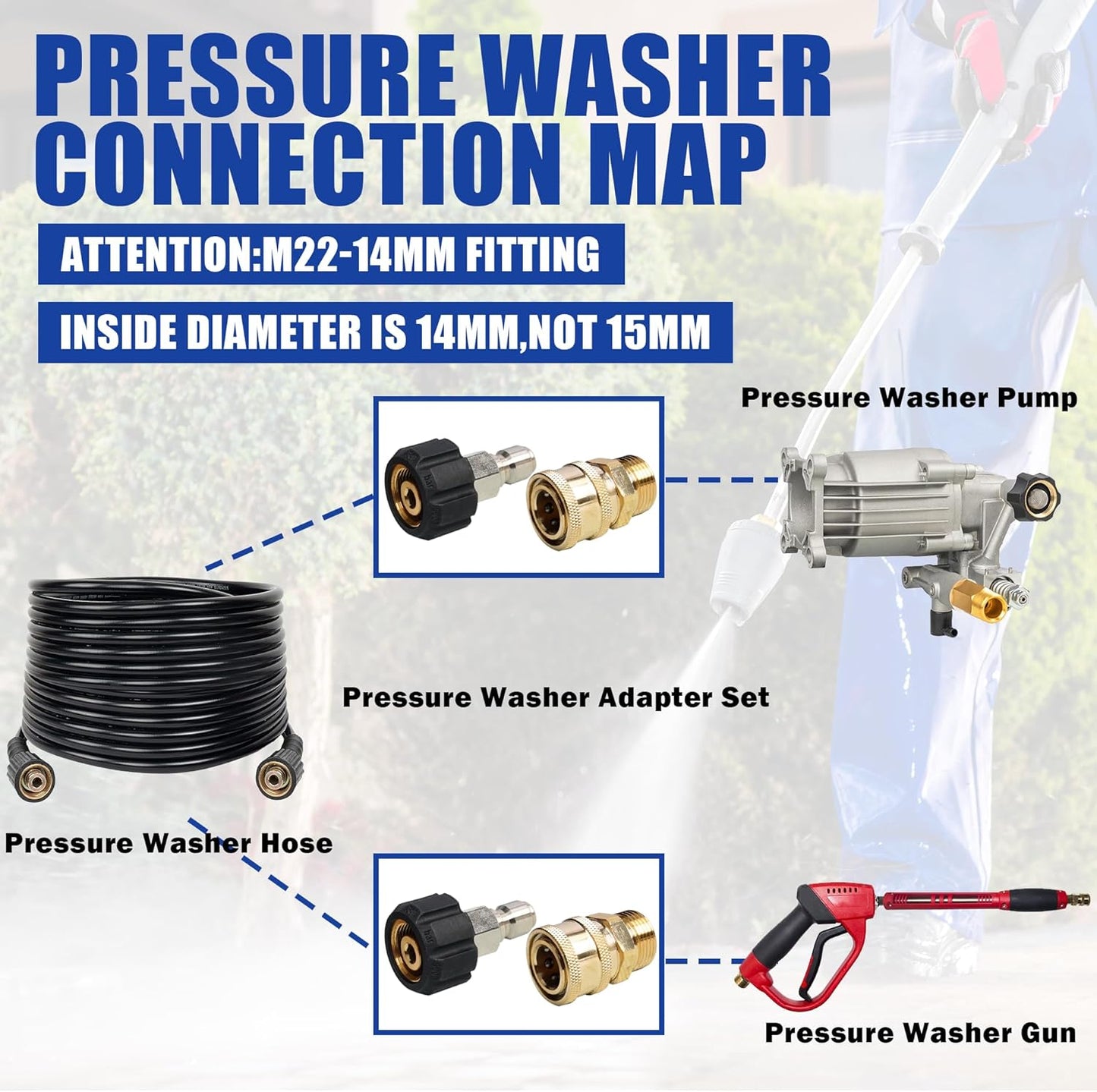Pressure Washer Quick Connect Fittings, M22 14mm to 3/8 Inch Quick Connector Power Washer Adapter, 2 Set V1258-DP02-WO-831