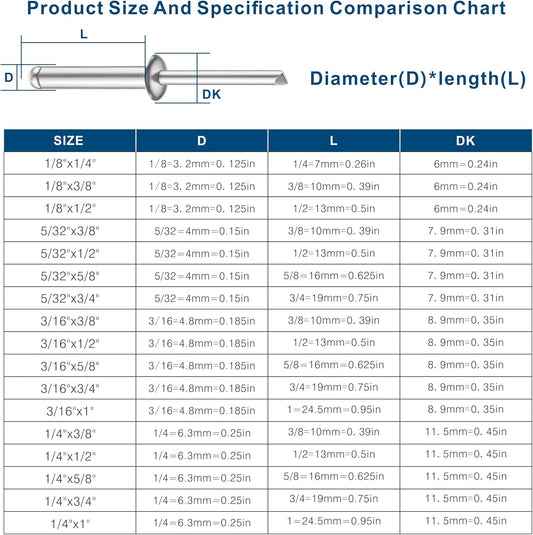 (250Pcs) 3/16"x1/2" Aluminum blind pro Rivets,Aluminum Grip and Steel Mandrel V1258-DP02-WO-930