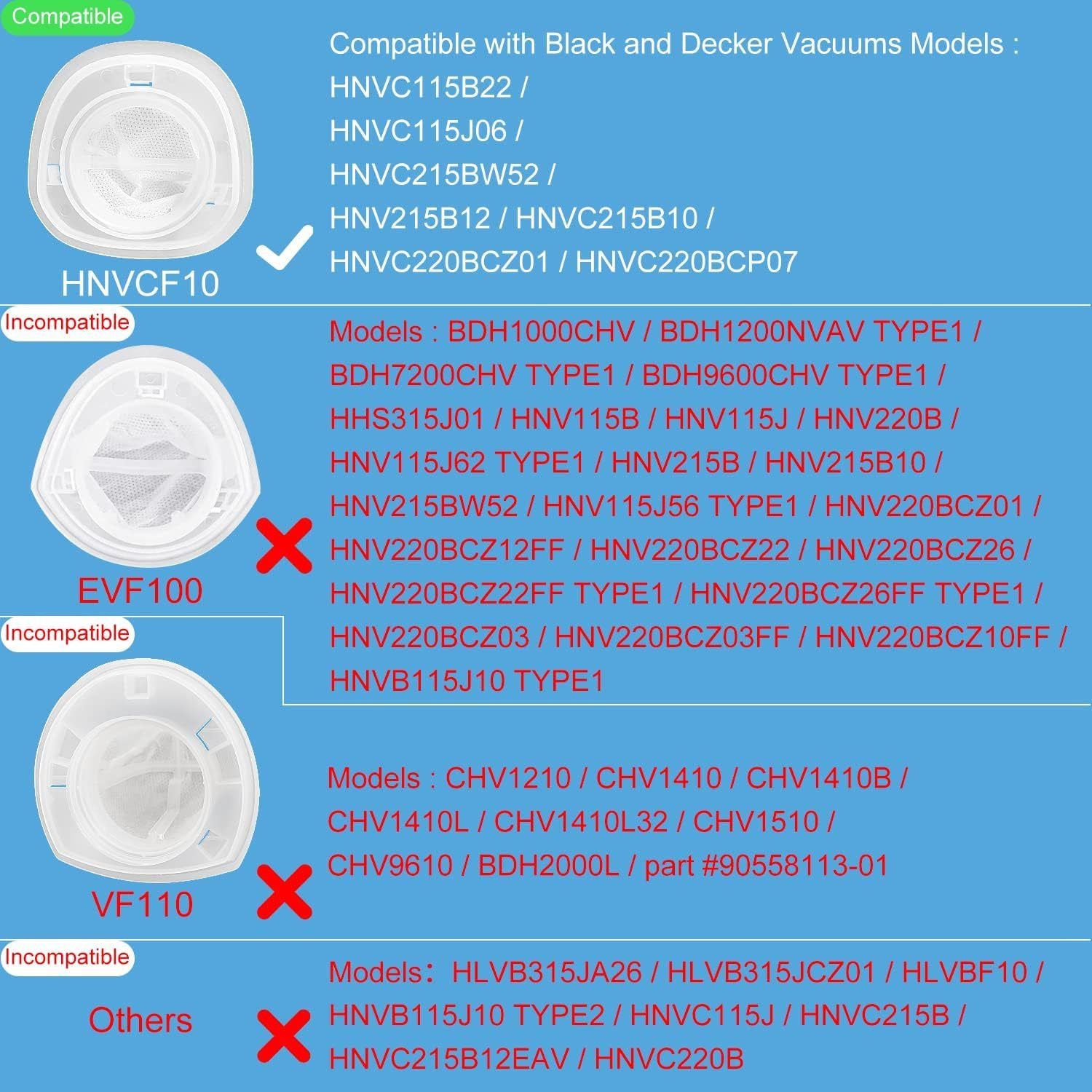 6-Pack Replacement Filter Compatible with BLACK+DECKER HNVCF10 Vacuum Cleaner - Washable Reusable Foam Filter V1258-DROP002-FILTER-01-6PACK